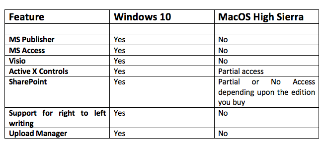 excel for mac vs windows